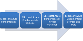 Azure Learning Path