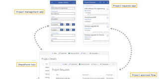 The Power of SharePoint