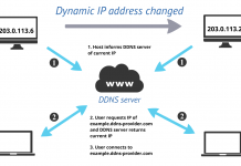 Create a Dynamic DNS with Google A picture from Google search