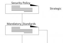 Protected: Security and Risk Management