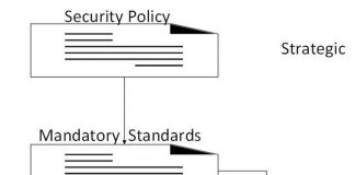 Protected: Security and Risk Management