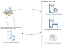 Deploy Office Online Server for SharePoint 2019