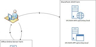 Deploy Office Online Server for SharePoint 2019