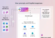 Microsoft Purview DSPM for AI: Copilot Checklist Microsoft 365 Copilot architecture and prompt flow for Purview DSPM for AI governance